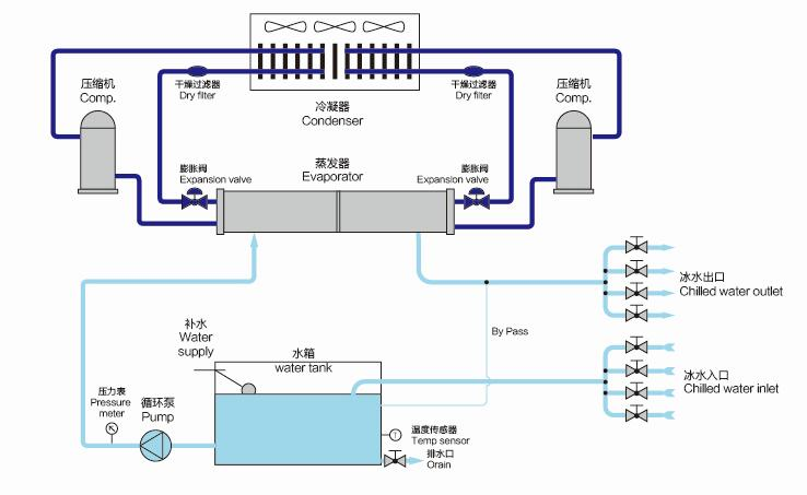 風(fēng)冷式冷水機工作原理圖.png
