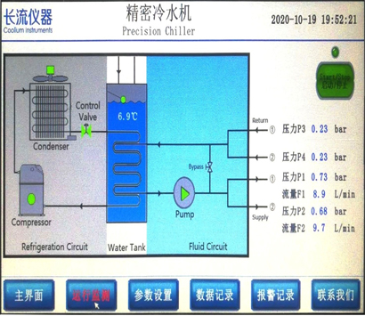 冷水機組選型的技術(shù)要求和建議